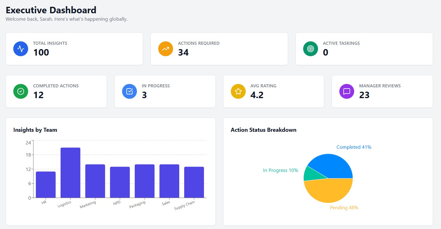 Sweet Reach Dashboard